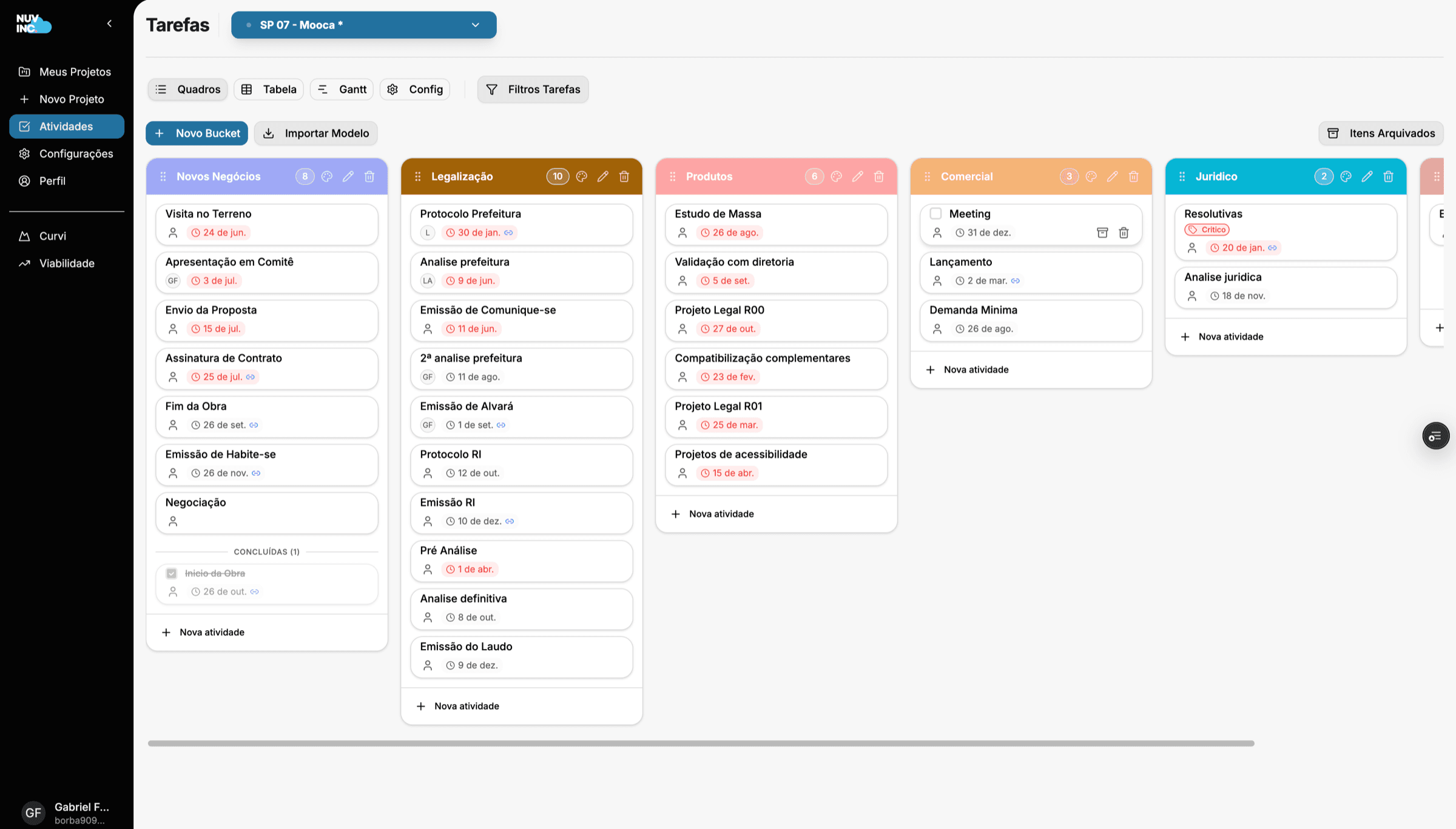 Quadro Kanban das atividades, com colunas por área — Novos Negócios, Legalização, Produtos, Comercial e Jurídico — e prazo em cada cartão