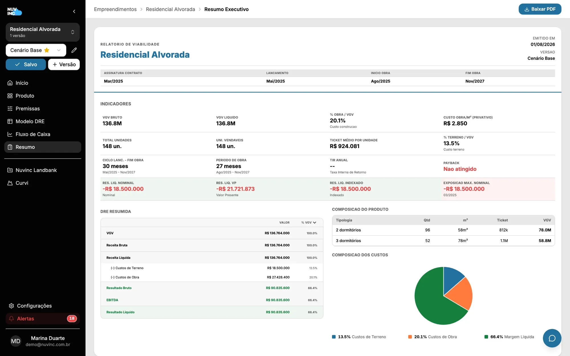 Resumo executivo de viabilidade com indicadores e DRE resumida